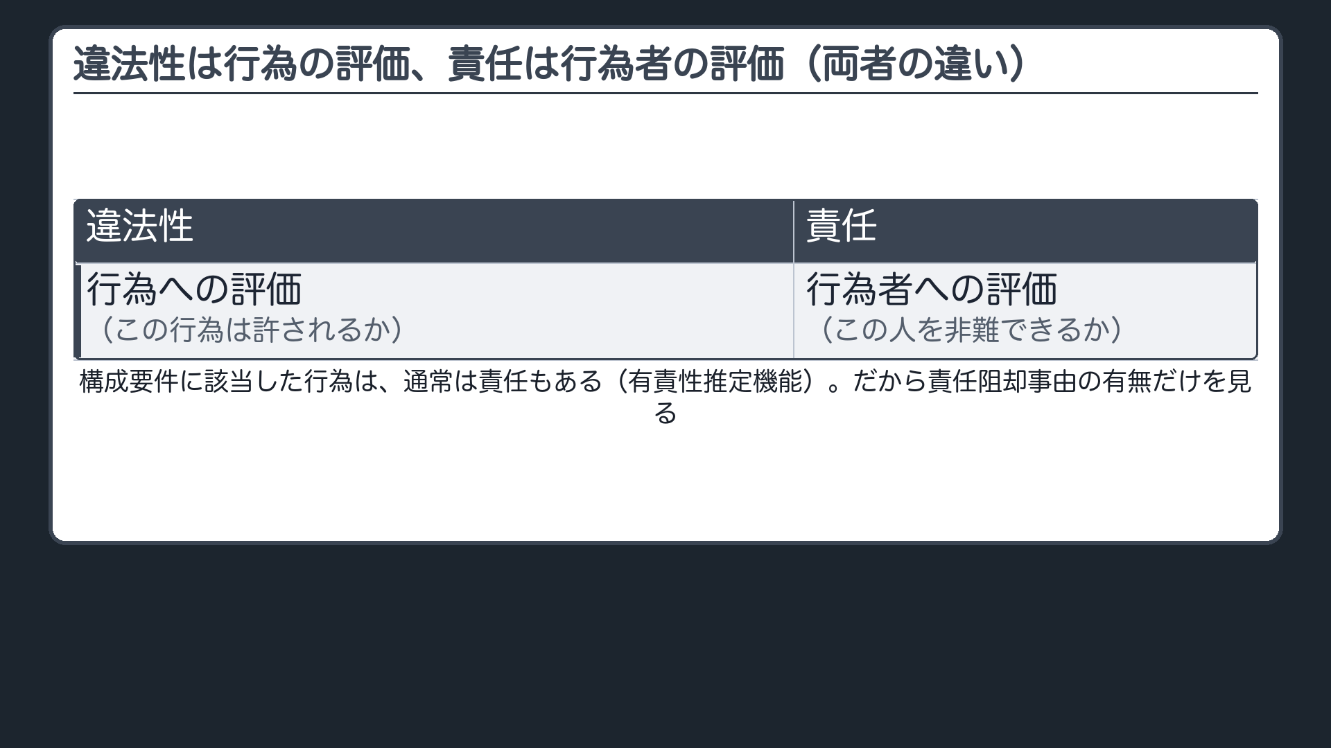 責任とは何か——行為者への評価という、もう1つの軸