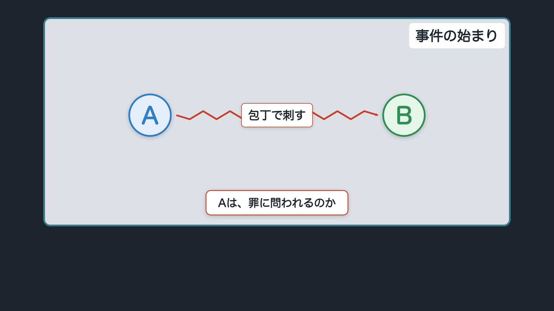 事件の始まり