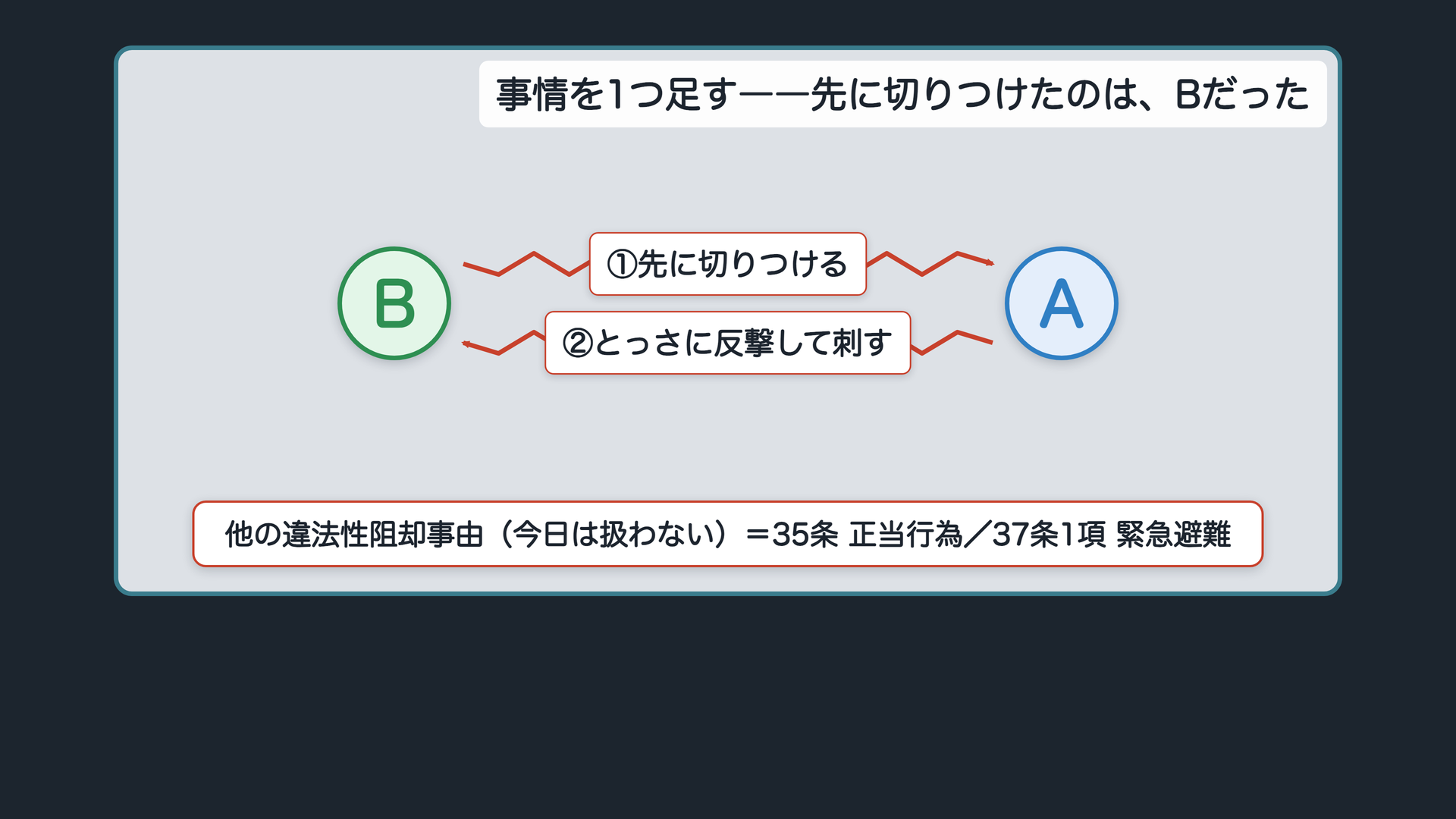 事情を1つ足す