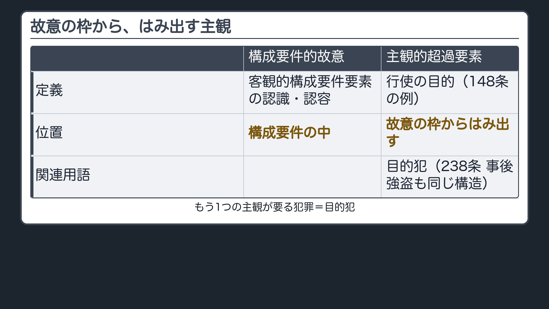 故意の枠から、はみ出す主観