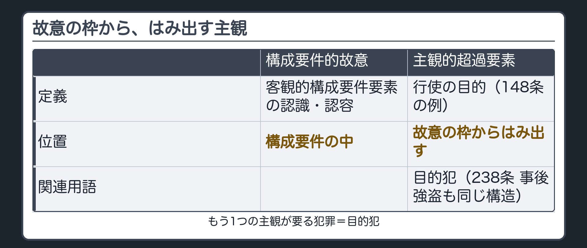 故意の枠から、はみ出す主観