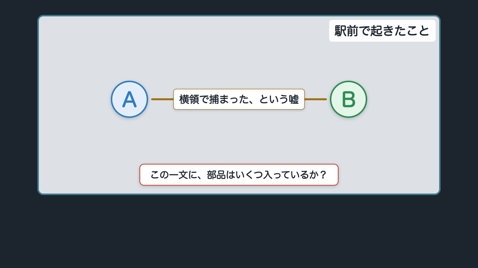 駅前で起きたこと