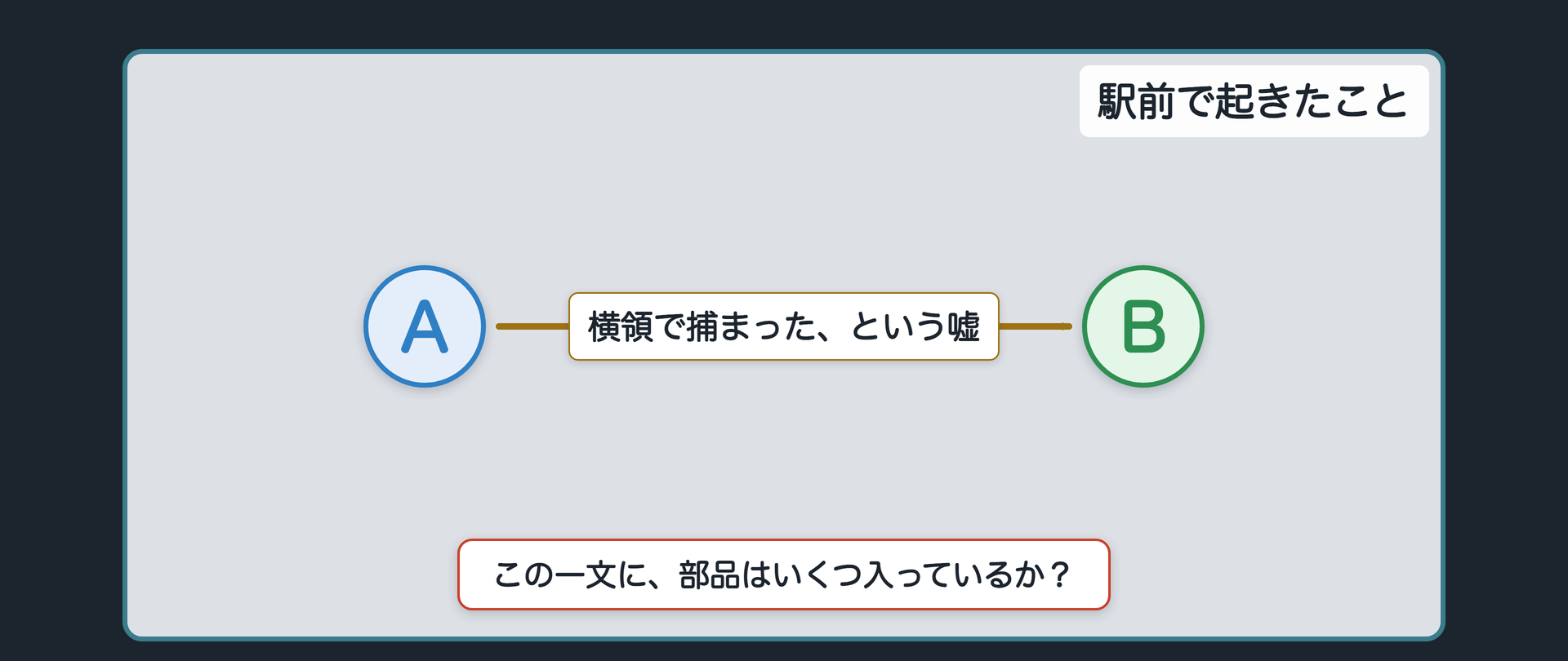 駅前で起きたこと