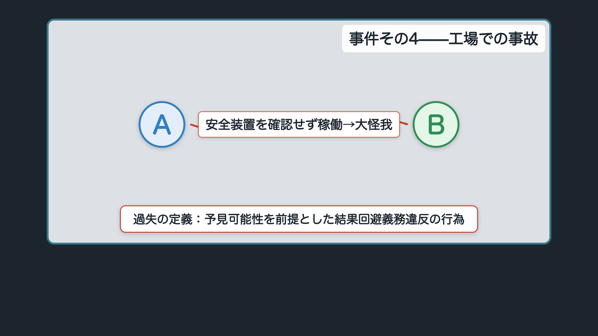 事件その4——工場での事故