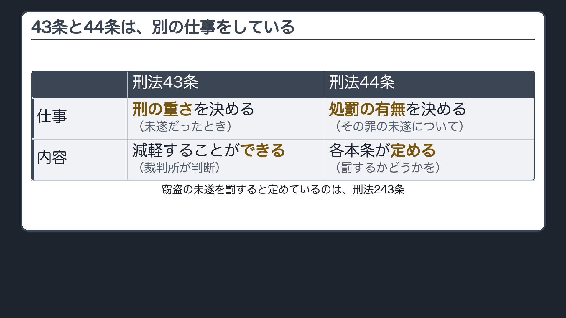 43条と44条は、別の仕事をしている