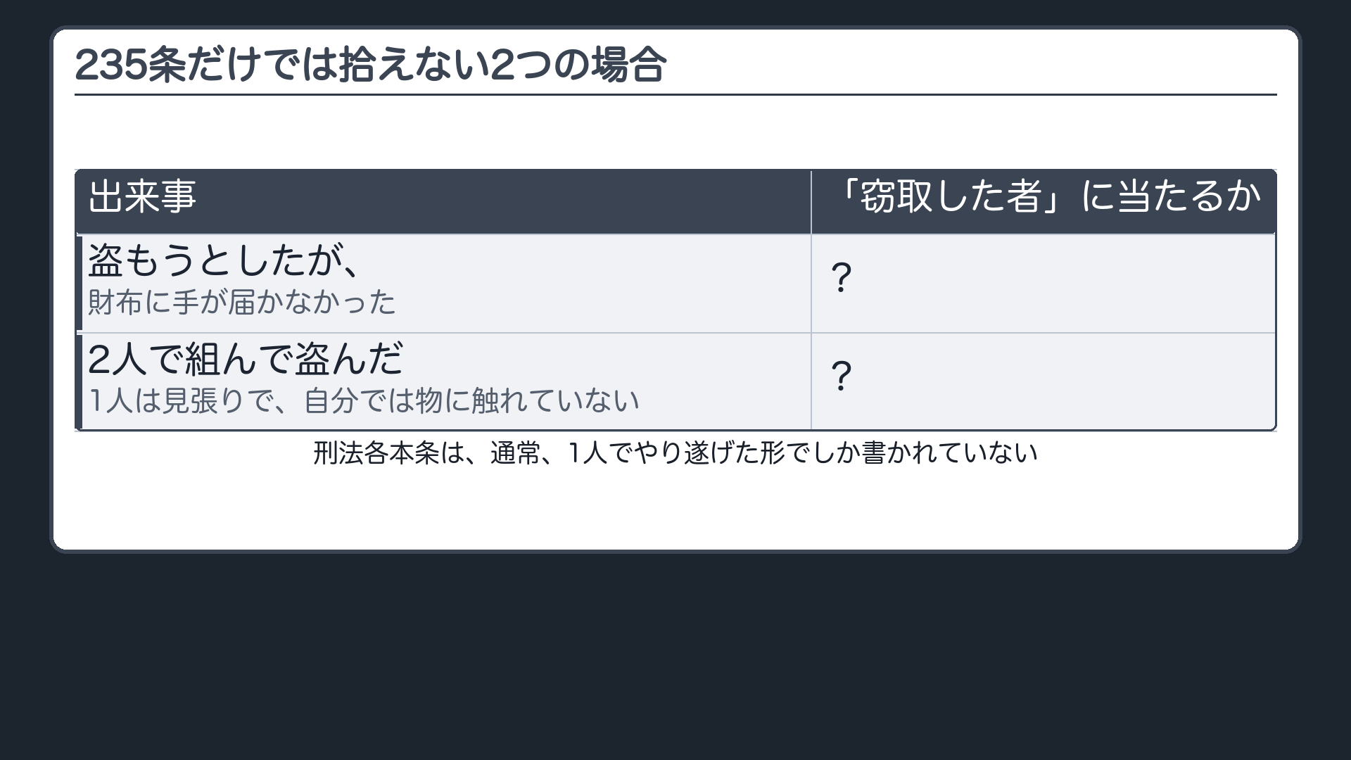 235条だけでは拾えない2つの場合