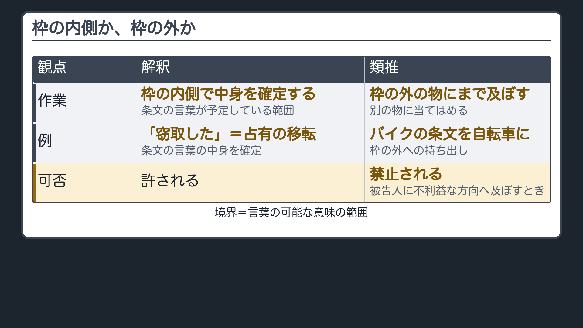 枠の内側か、枠の外か