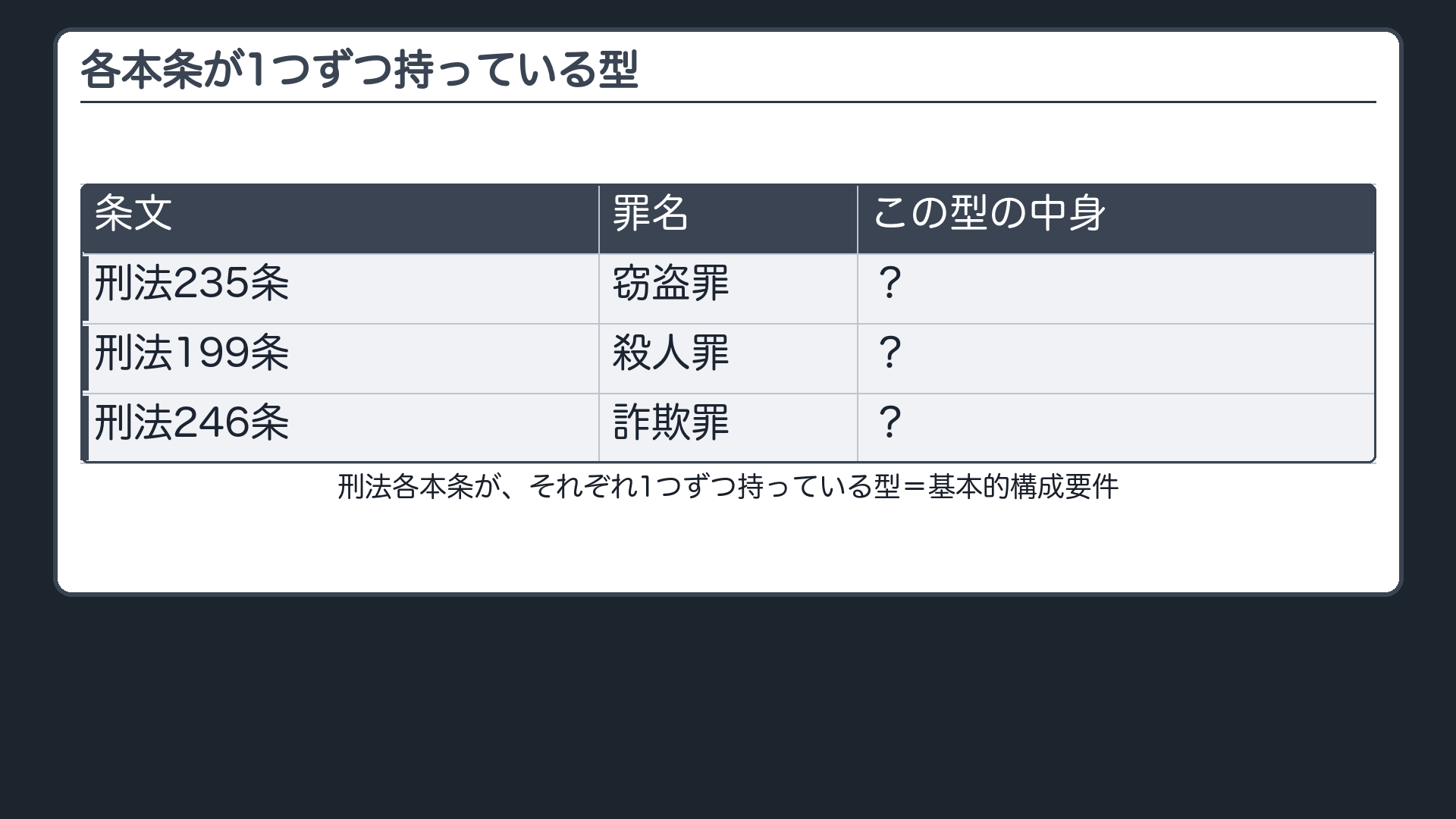 各本条が1つずつ持っている型