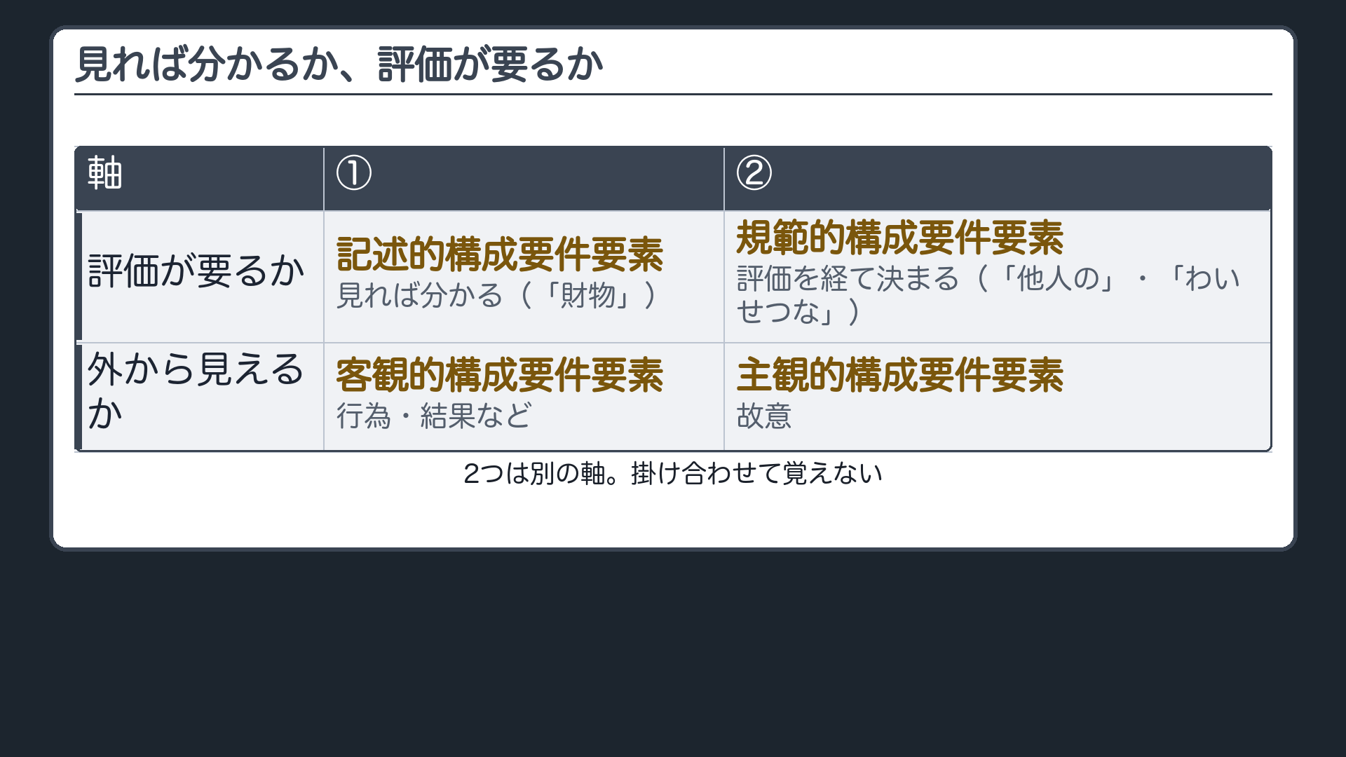 見れば分かるか、評価が要るか