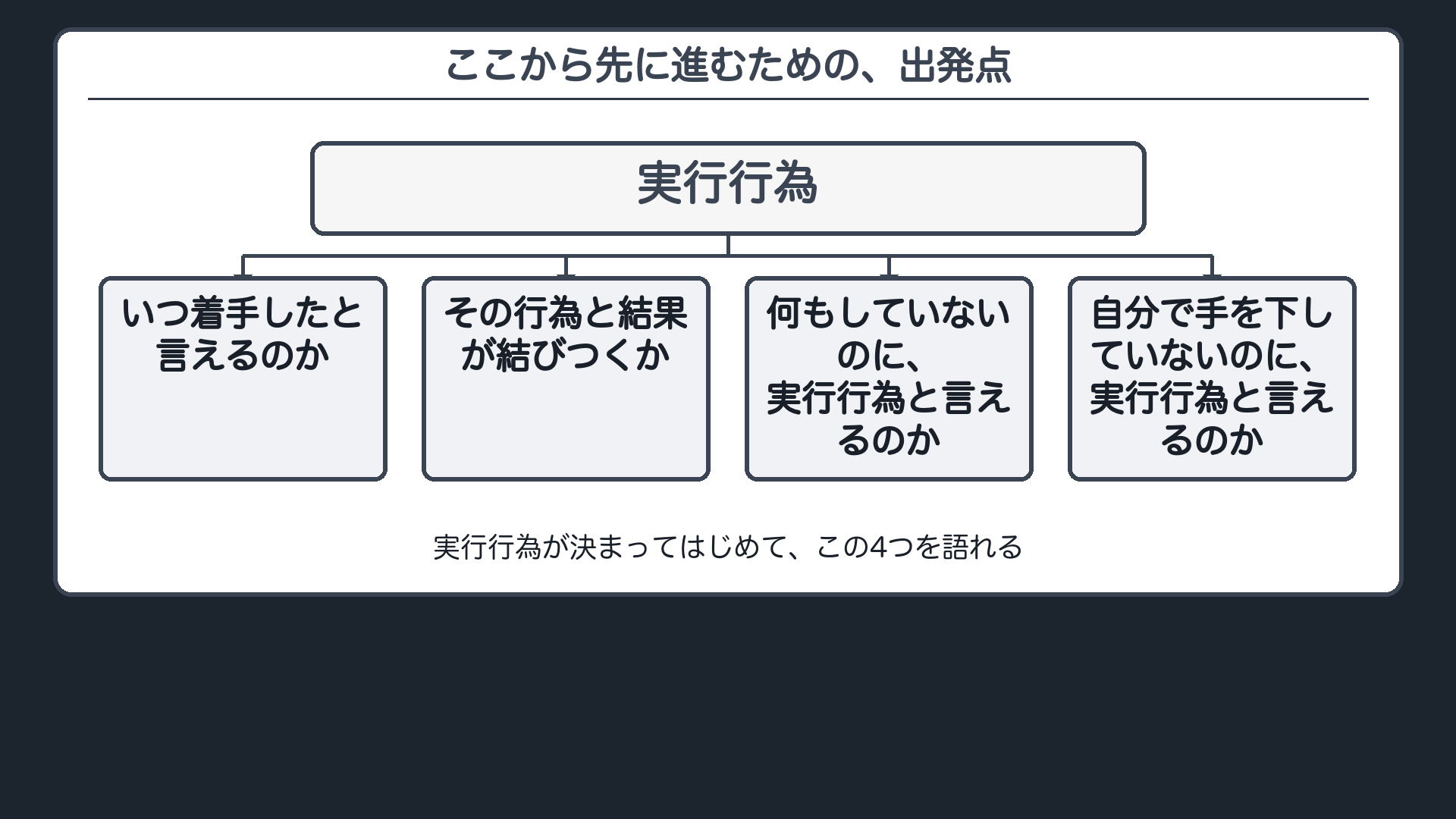 ここから先に進むための、出発点