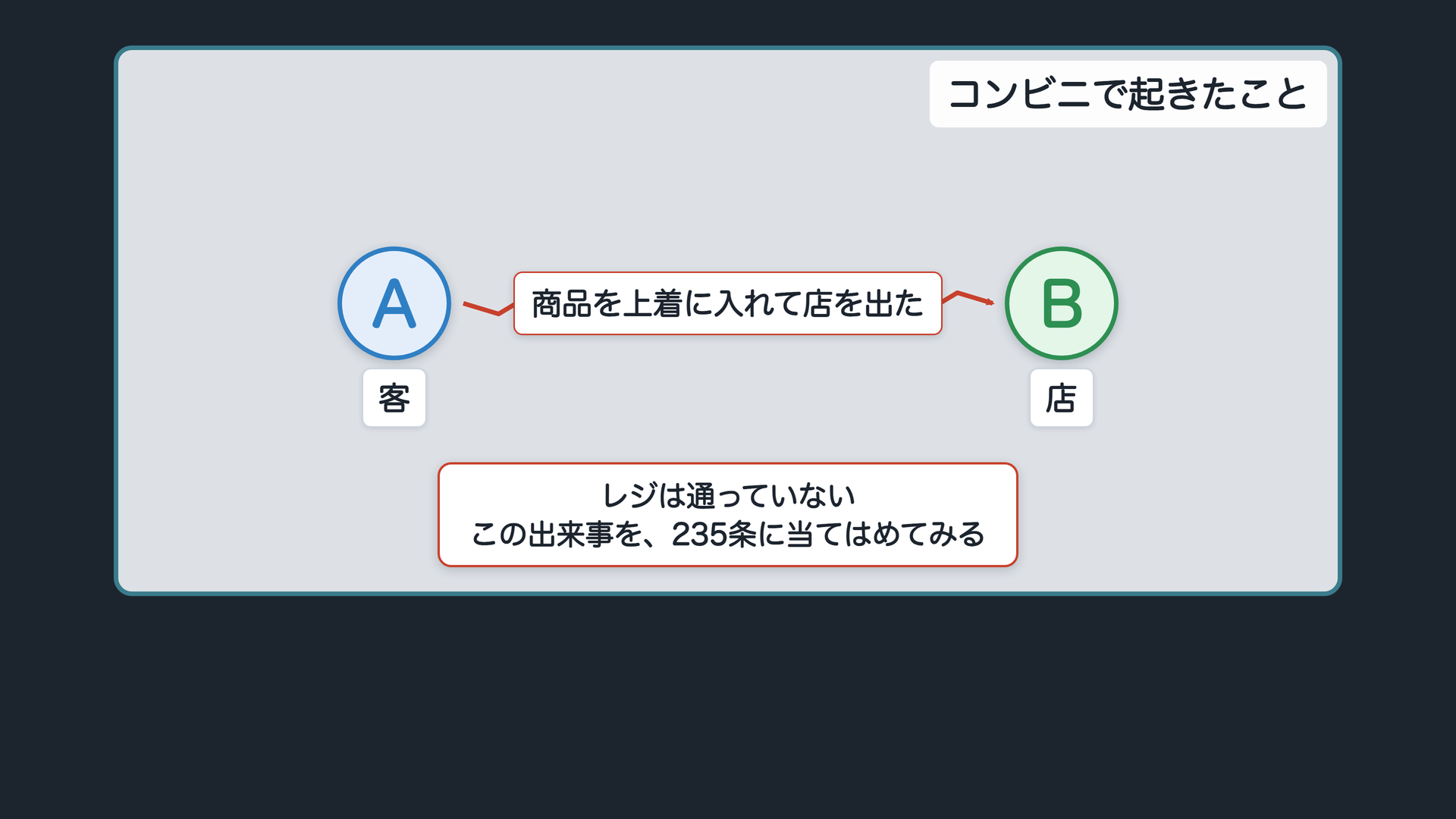コンビニで起きたこと