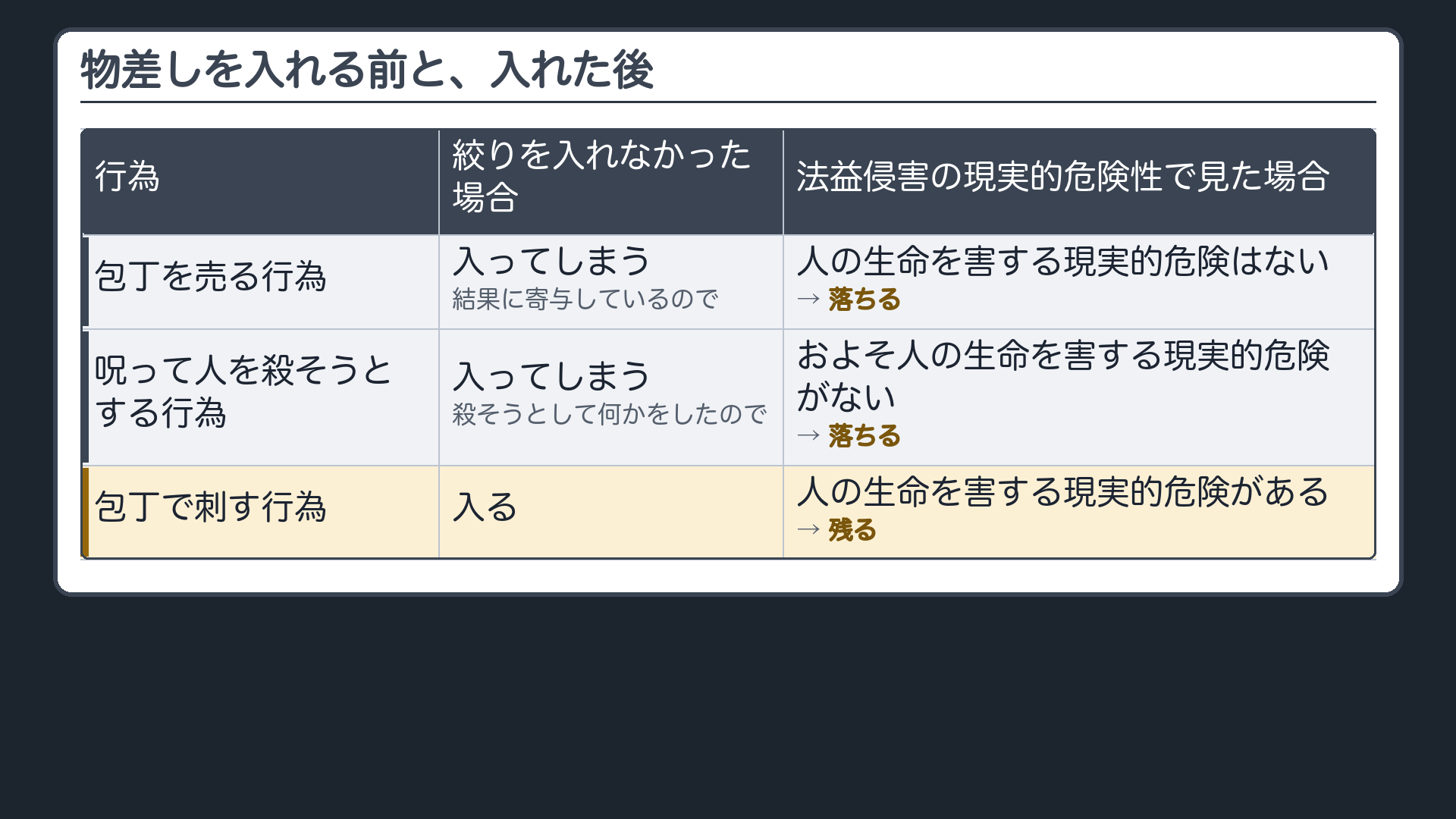 物差しを入れる前と、入れた後