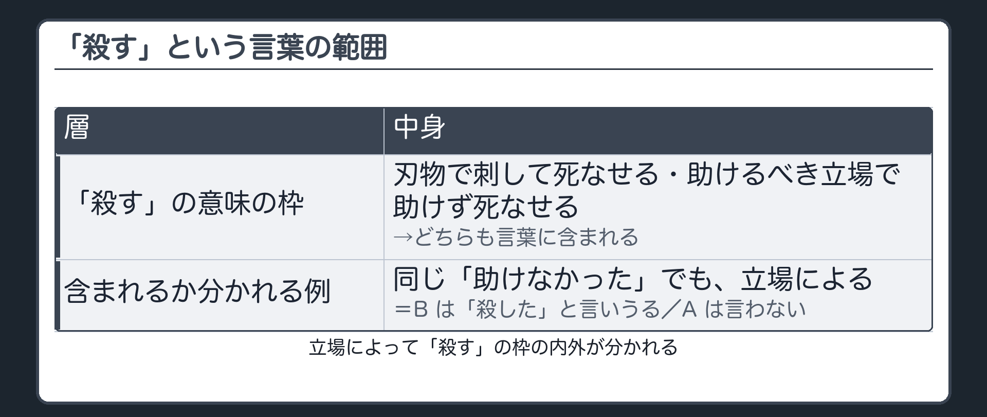 「殺す」という言葉の範囲