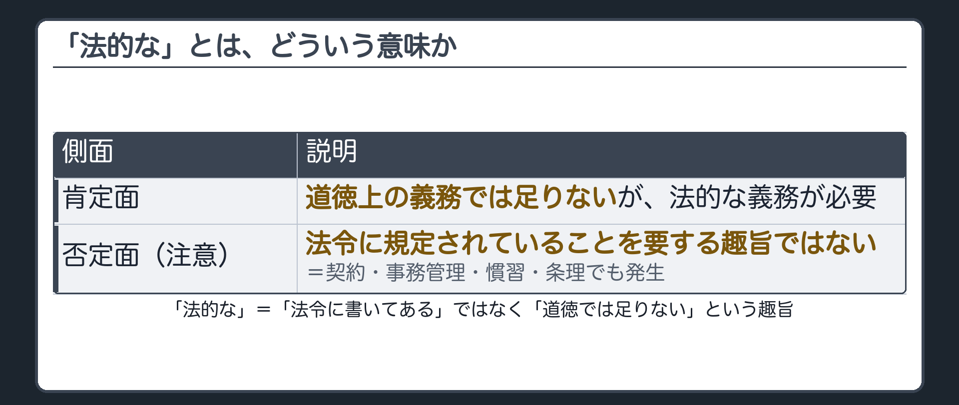 『法的な』とは、どういう意味か