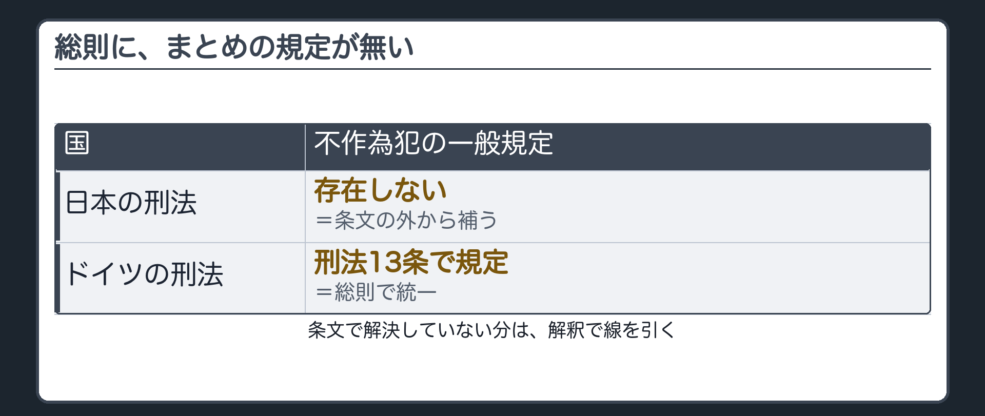 総則に、まとめの規定が無い