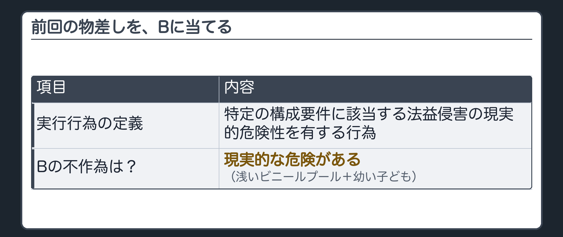 前回の物差しを、Bに当てる