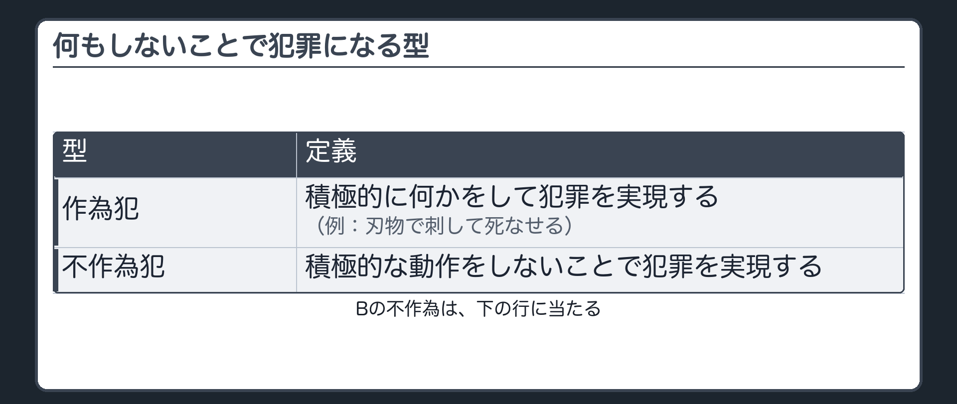 何もしないことで犯罪になる型
