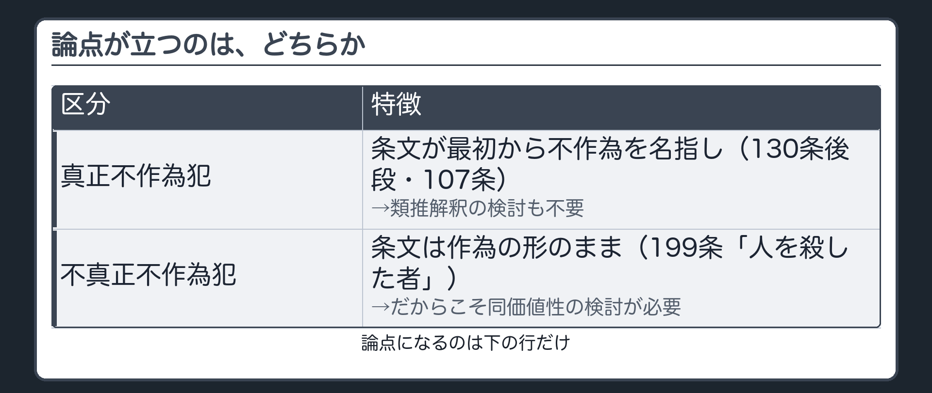 論点が立つのは、どちらか