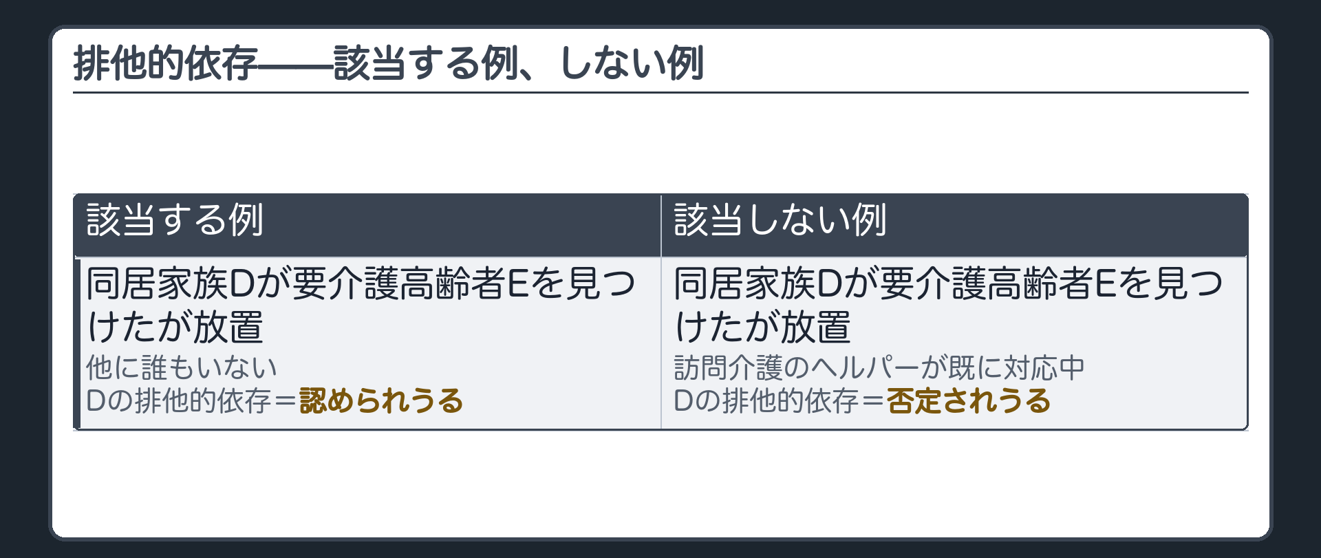 排他的依存——該当する例、しない例