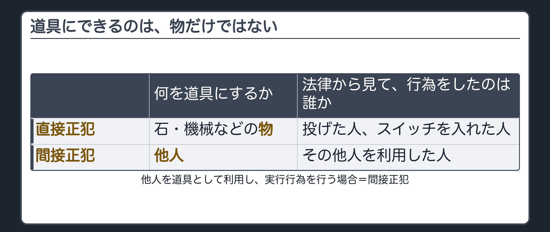 道具にできるのは、物だけではない