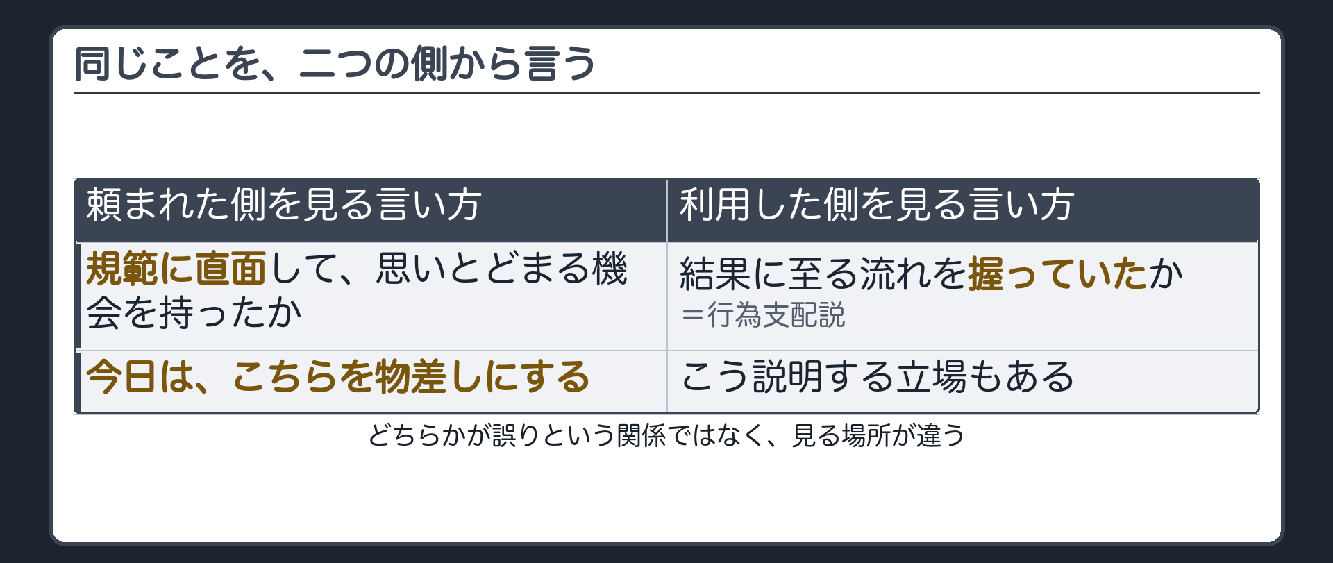同じことを、二つの側から言う