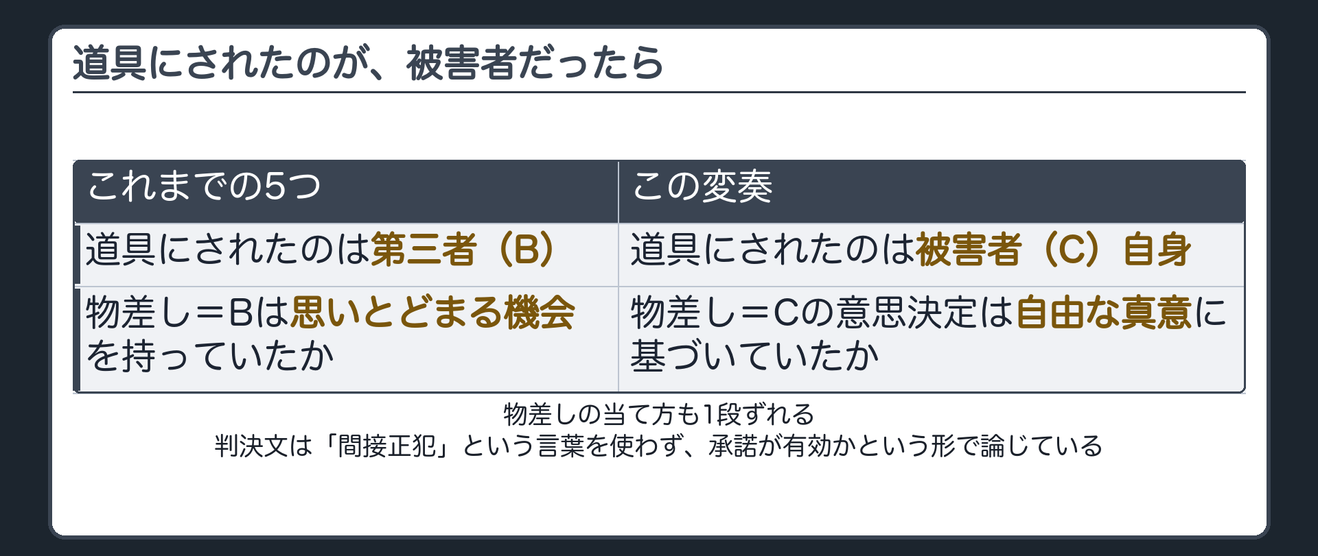 道具にされたのが、被害者だったら
