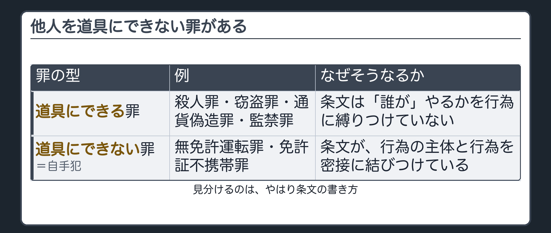 他人を道具にできない罪がある