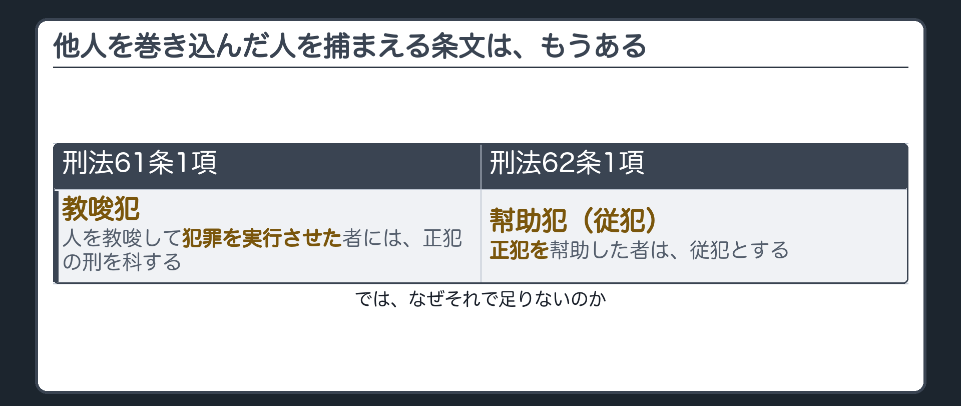他人を巻き込んだ人を捕まえる条文は、もうある