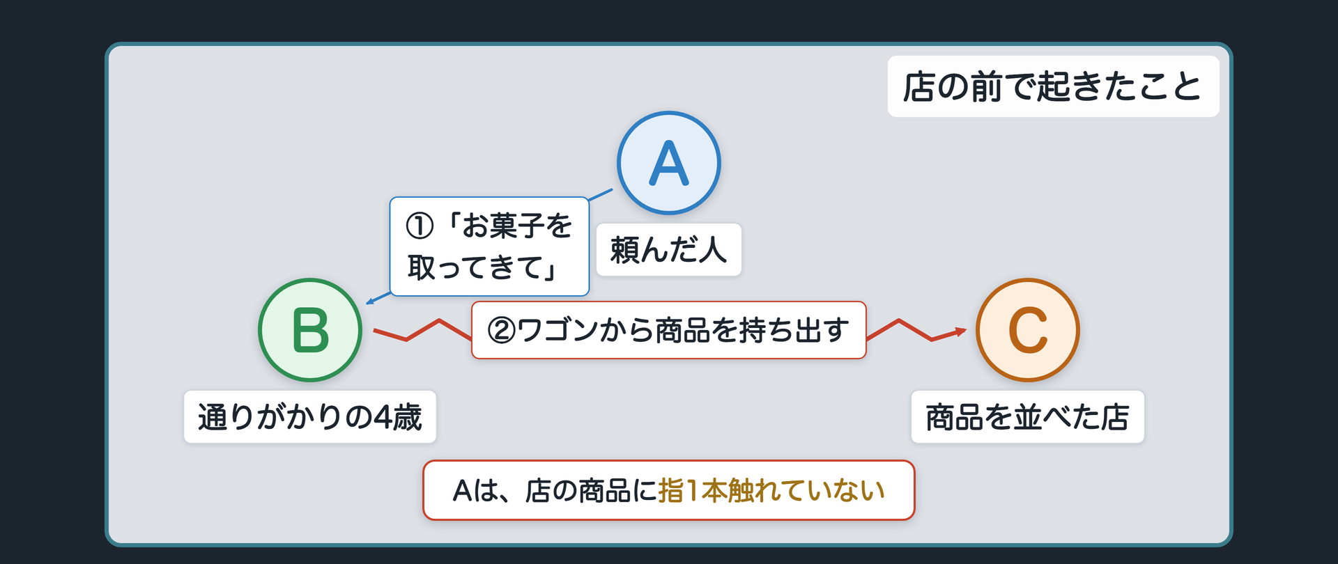 店の前で起きたこと