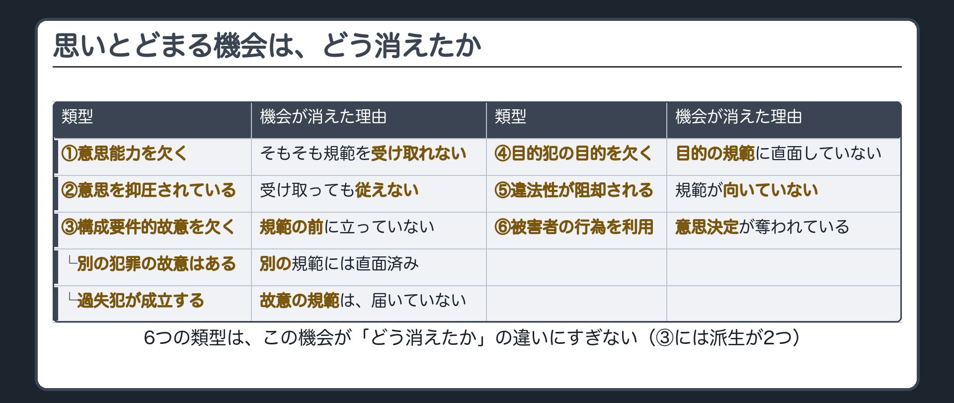 思いとどまる機会は、どう消えたか