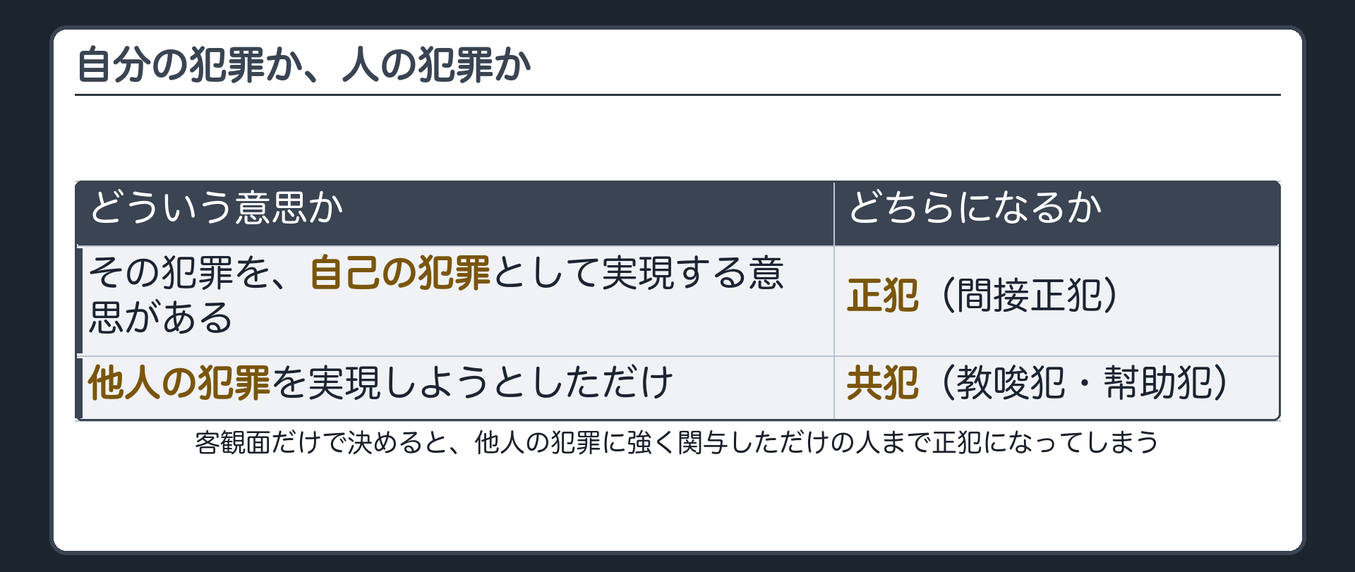 自分の犯罪か、人の犯罪か