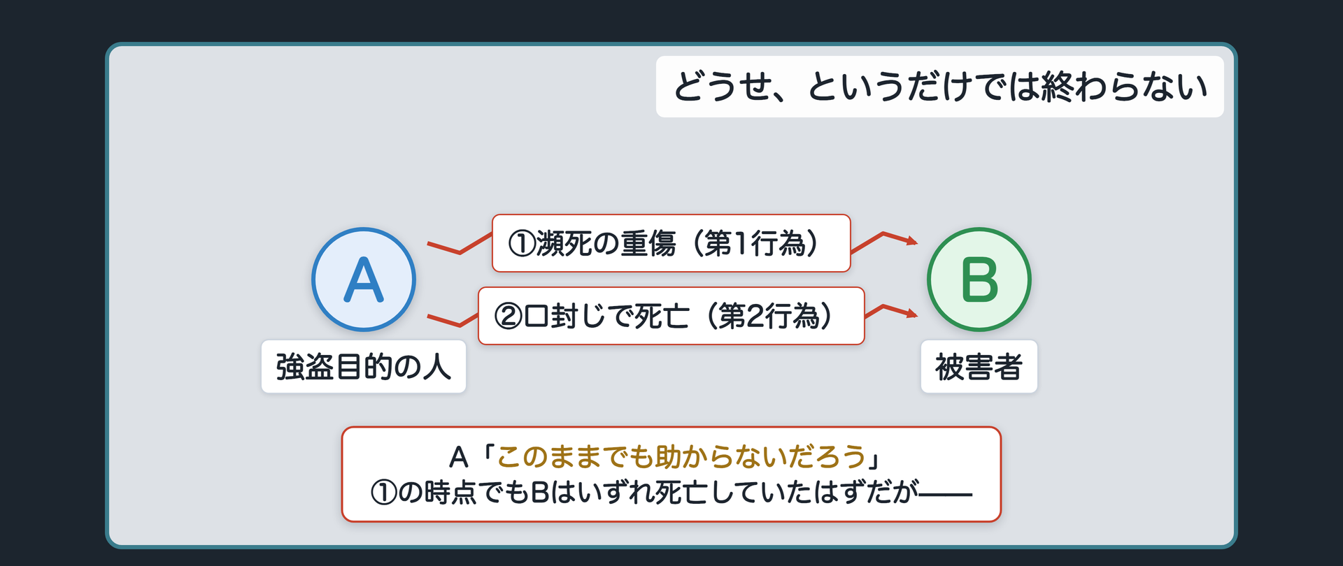 どうせ、というだけでは終わらない