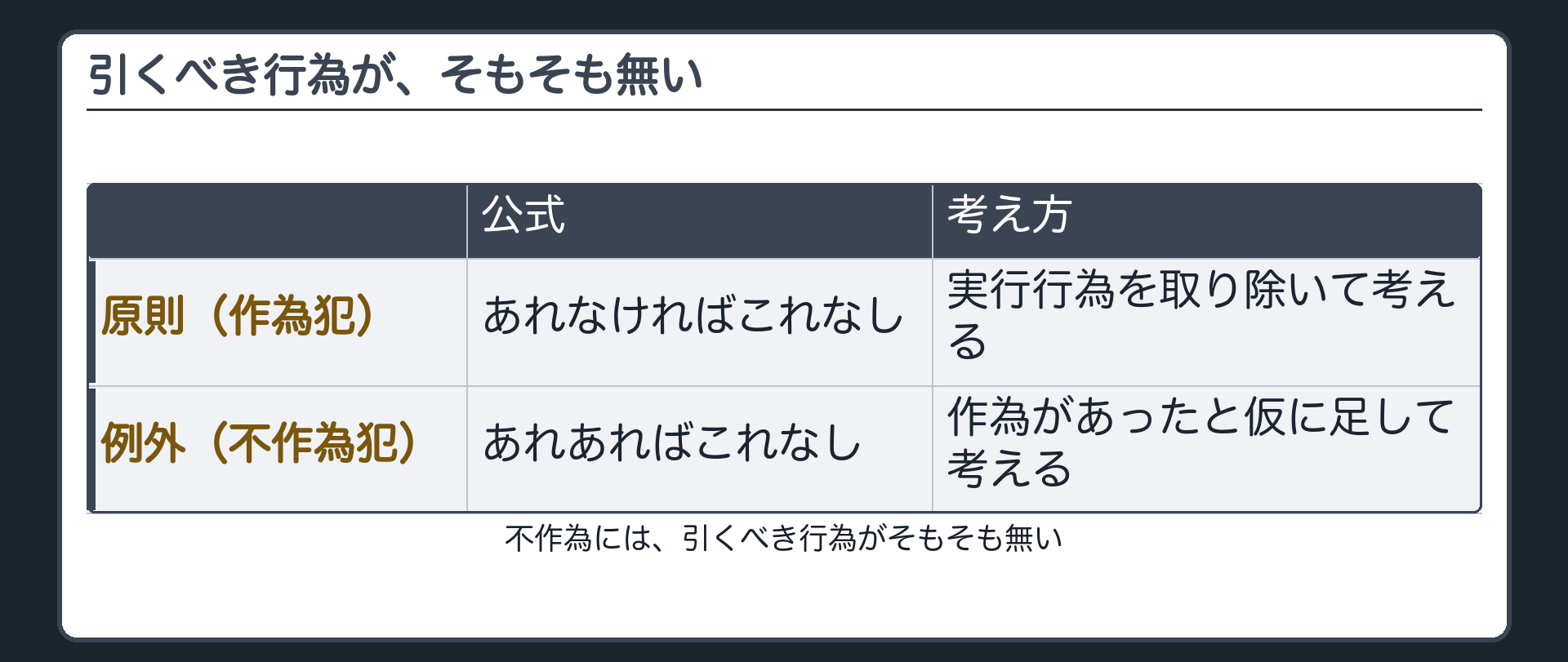 引くべき行為が、そもそも無い
