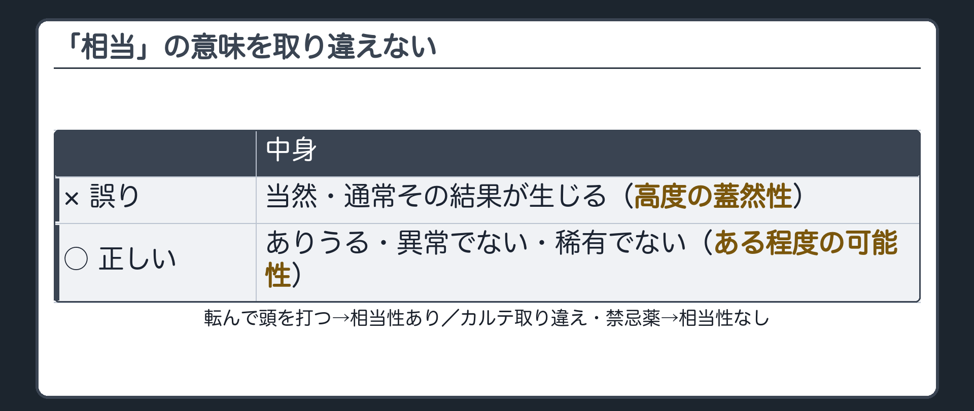 「相当」の意味を取り違えない