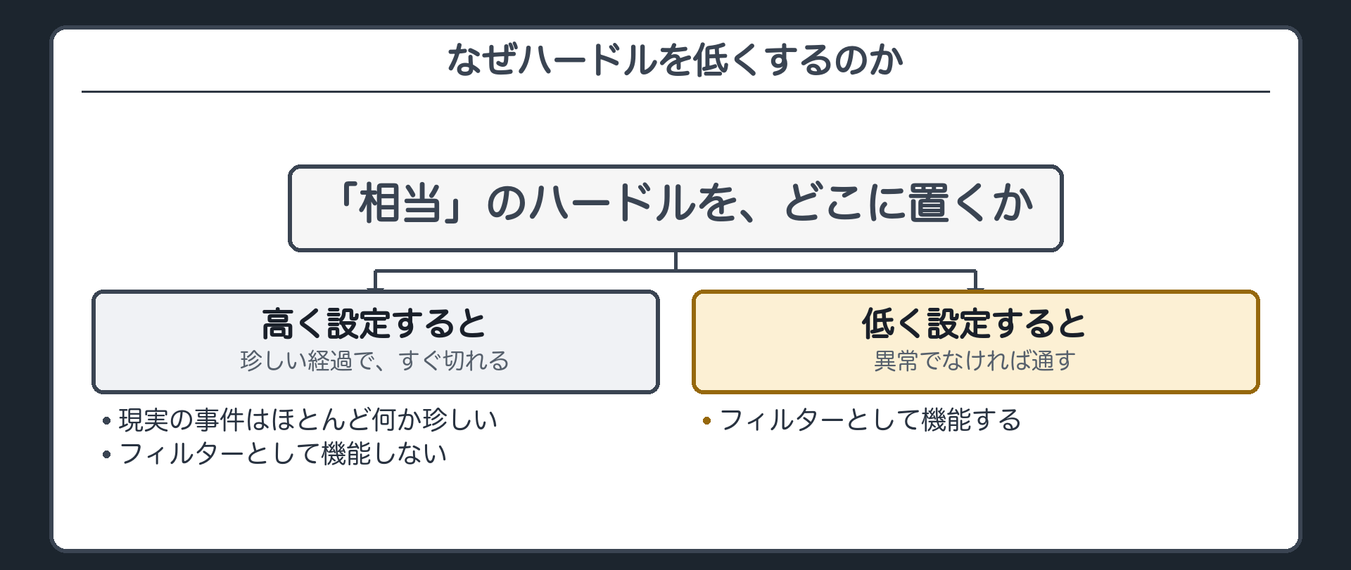 なぜハードルを低くするのか
