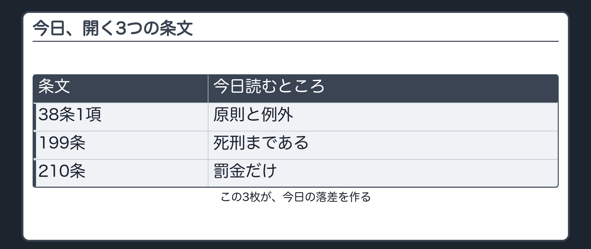 今日、開く3つの条文