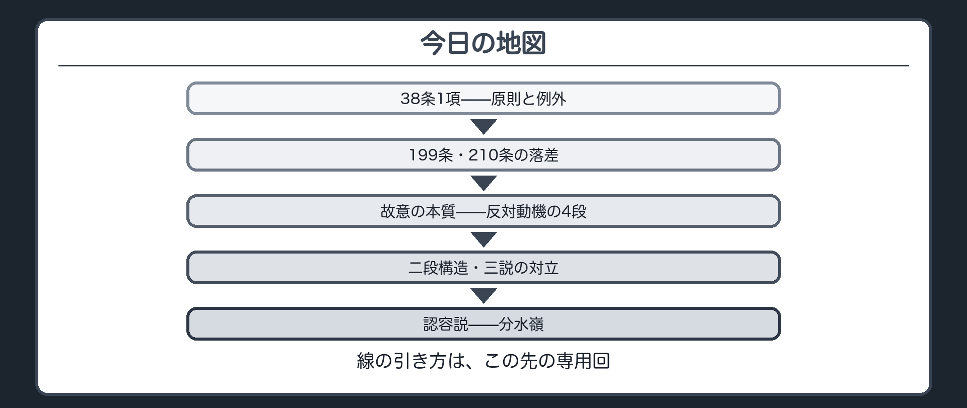 今日の地図