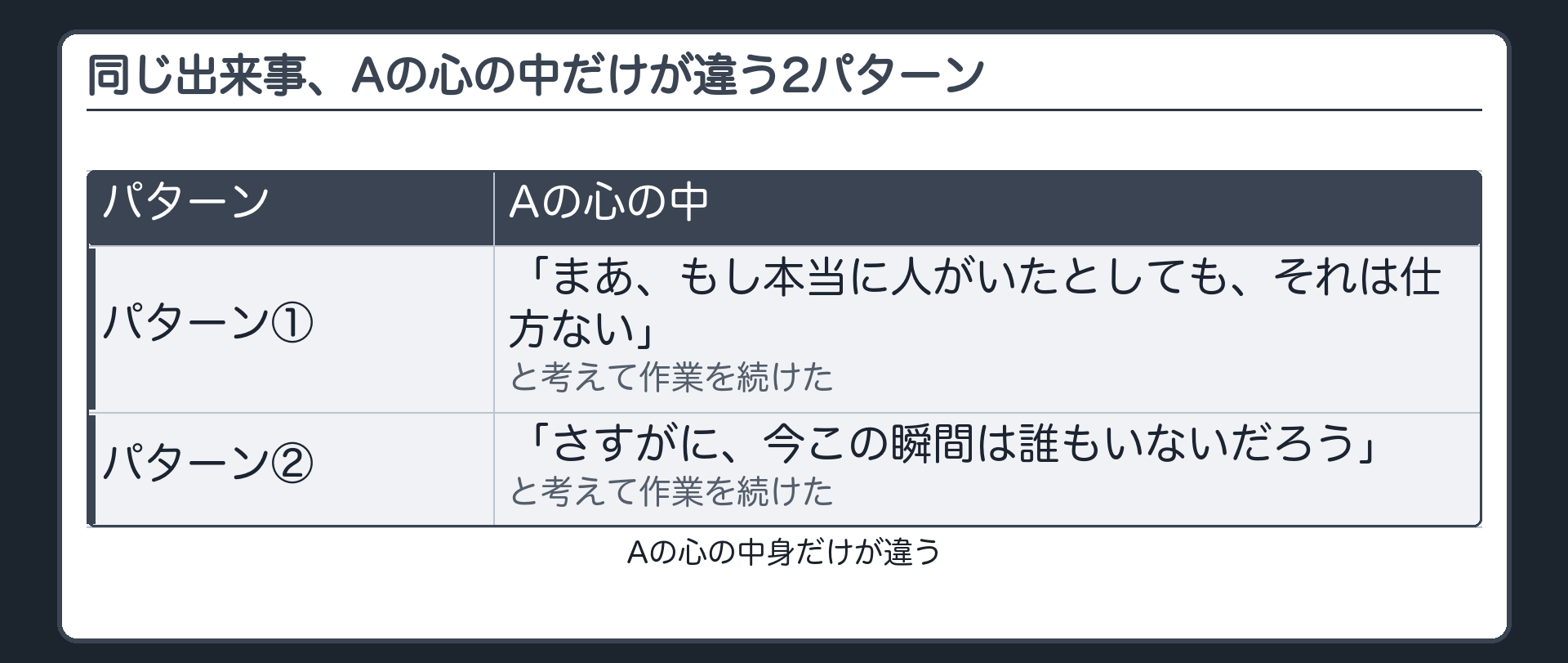 同じ出来事、Aの心の中だけが違う2パターン