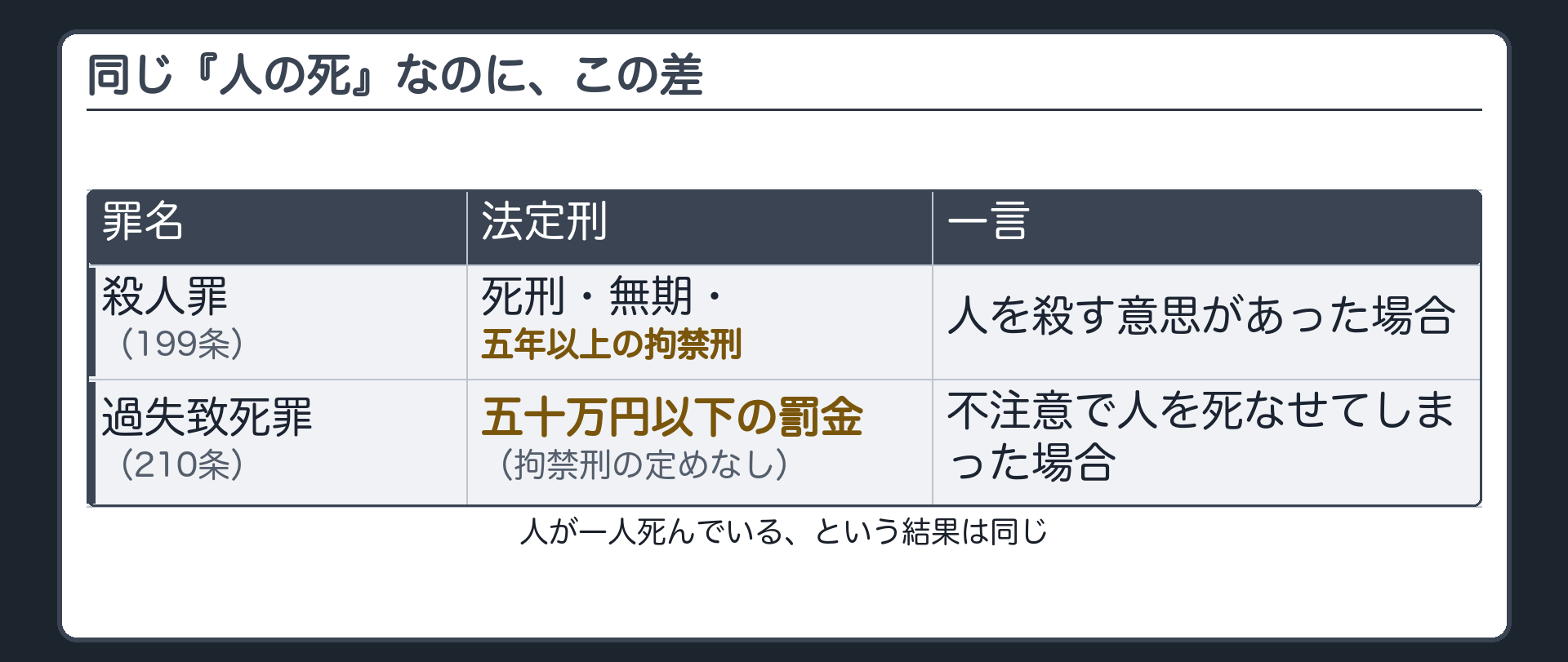 同じ『人の死』なのに、この差