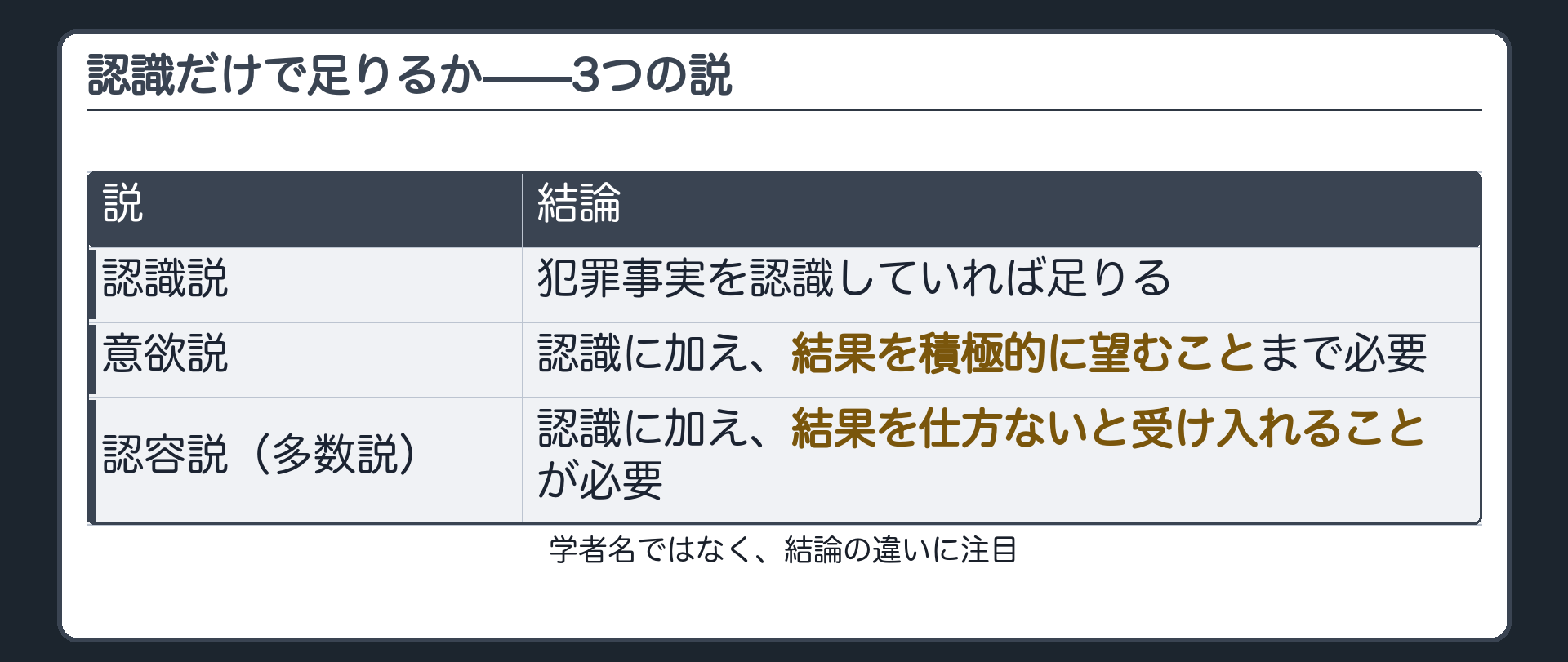 認識だけで足りるか——3つの説
