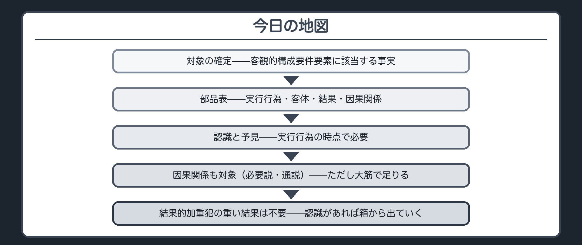 今日の地図