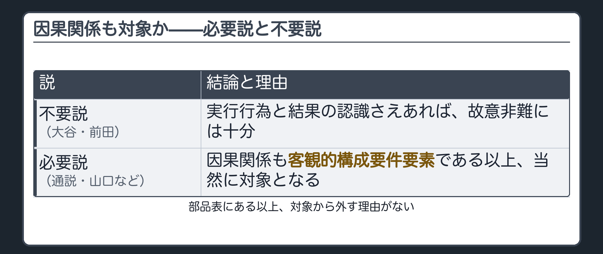 因果関係も対象か——必要説と不要説
