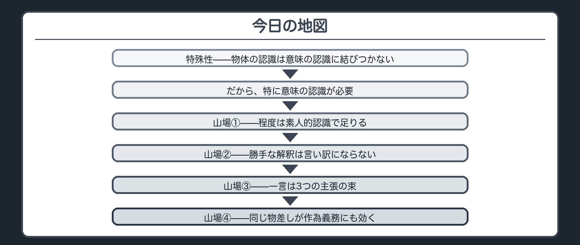 今日の地図