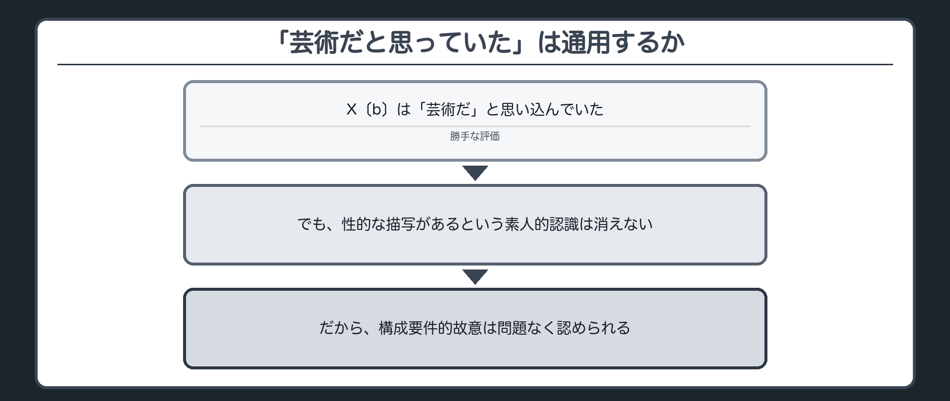 「芸術だと思っていた」は通用するか