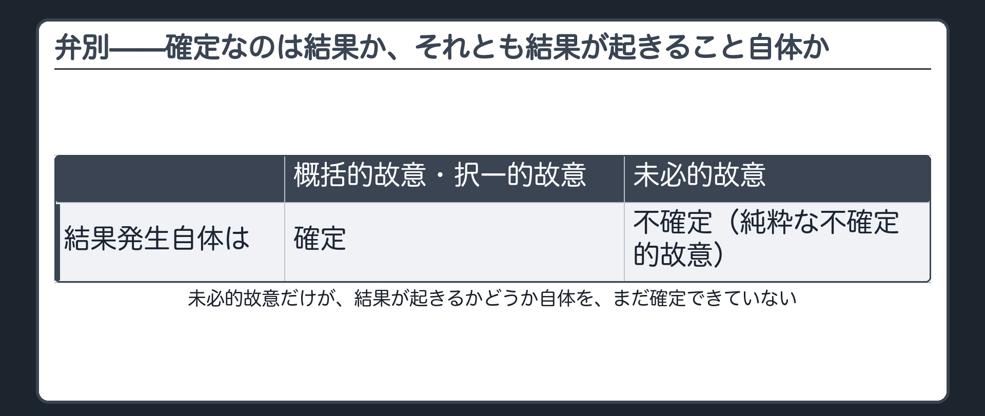 弁別——確定なのは結果か、それとも結果が起きること自体か