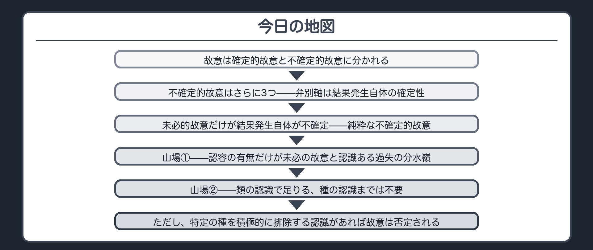今日の地図