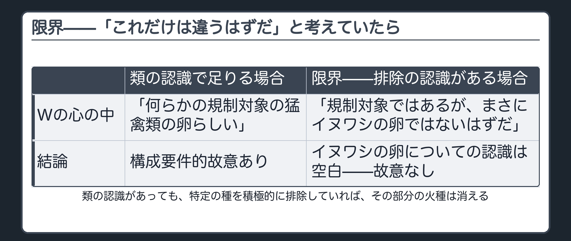 限界——「これだけは違うはずだ」と考えていたら