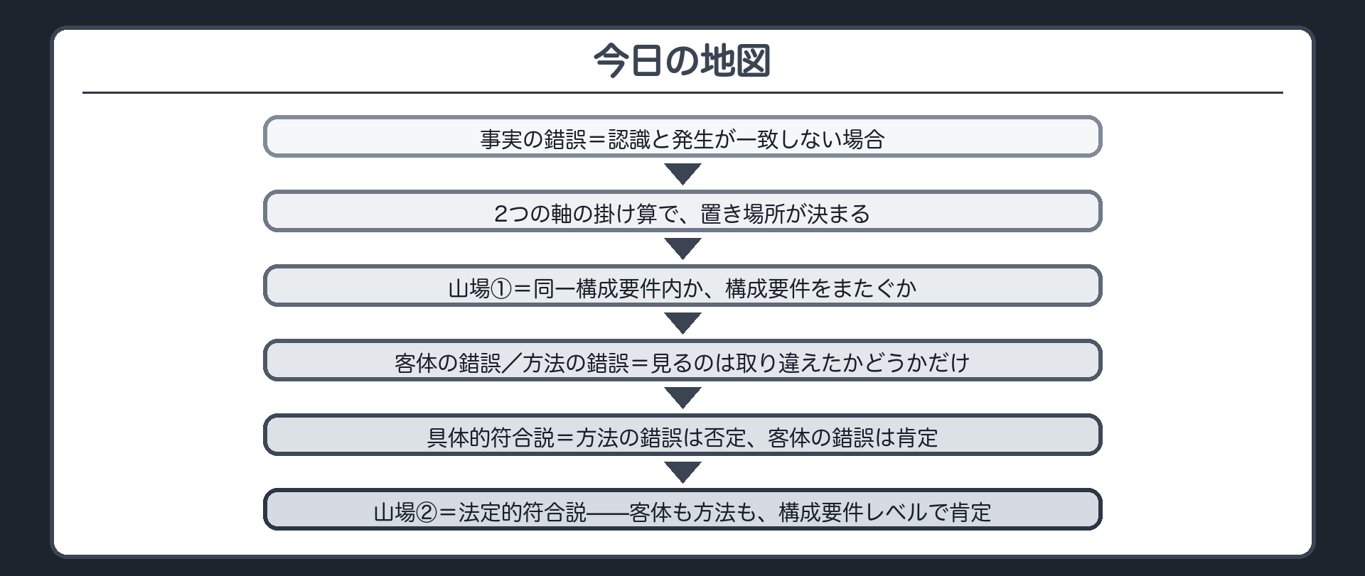 今日の地図
