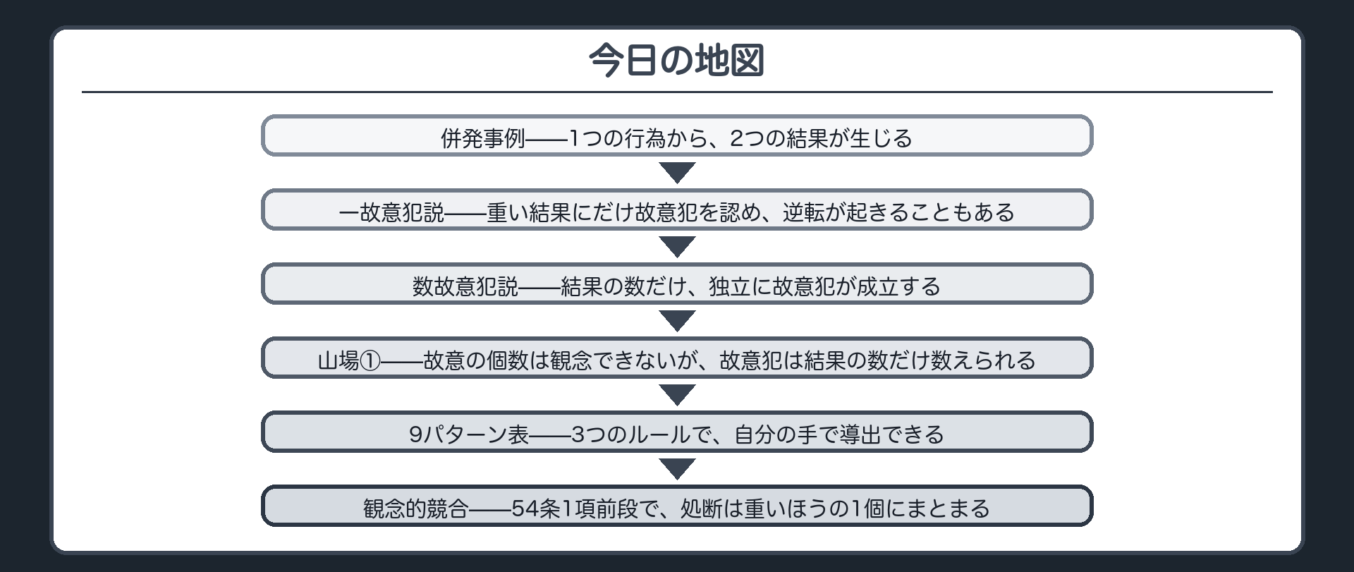 今日の地図