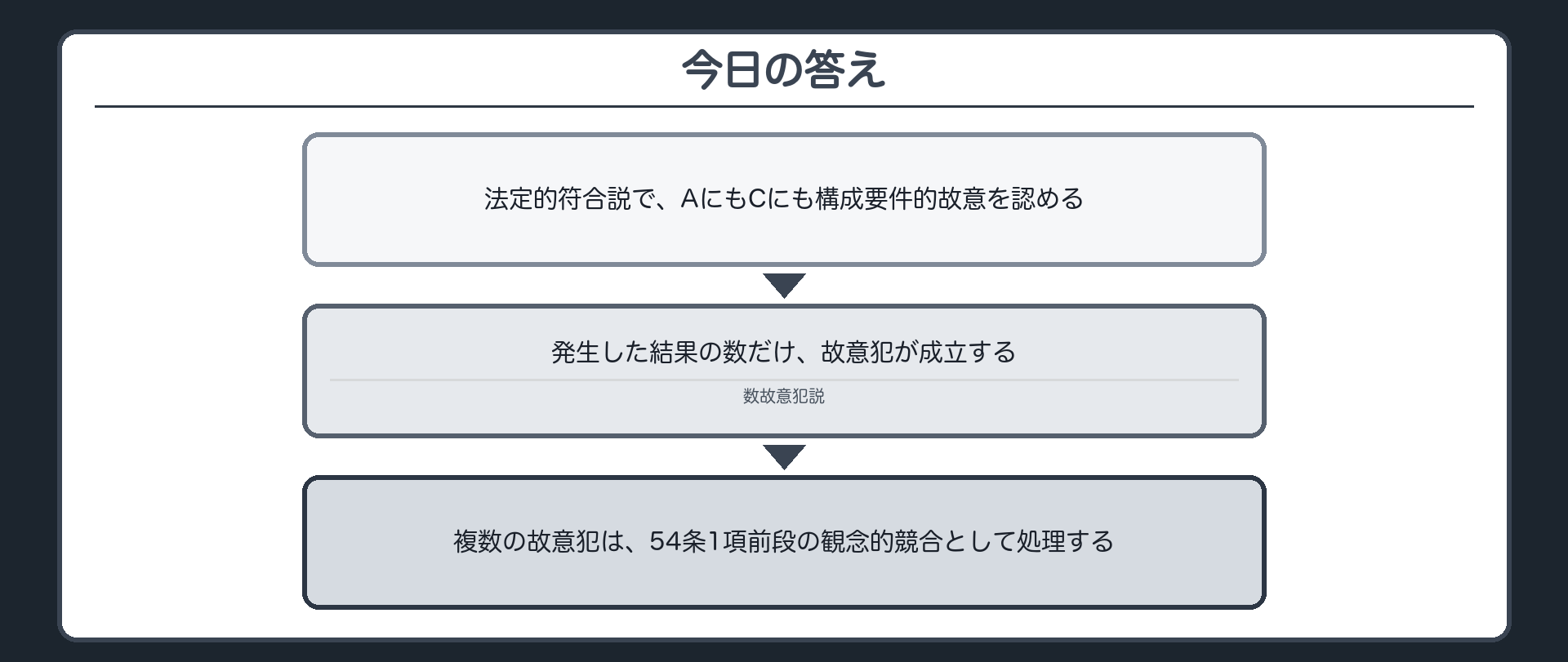 今日の答え